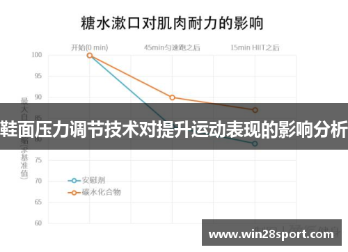 鞋面压力调节技术对提升运动表现的影响分析